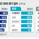 교보생명~국민은행 이미지