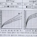 김종인소아청소년과의원 이미지