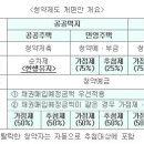 다시 쓰는 실전부동산학/청약가점제 해부 - 부양가족 많은 집 내 집 마련 기회 넓어져 - 이미지