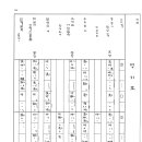 시조창 반주 단소 악보 이미지