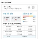 7월부터 전면 개정된 4세대 건강실손보험 요령팁 50가지 이미지