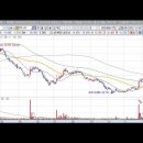 [덱스터] 2022년 12월 8일 덱스터(206560)분석, 투자전략 이미지