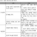 온설