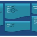 [NO-SQL/몽고DB/예제자료] Schema Free 이미지