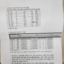 송신약국 이미지