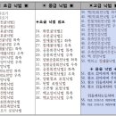 상승합기도특공무술 | 대한민국 합기도 특공무술 56가지 낙법과 호신술로 완성하는 전통무예_맹호 합기도 총본관