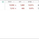 (주)대주산업 이미지