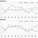 코스닥 & 거래소 & 선물옵션 4/2 이미지