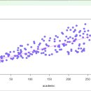 Re: (오늘의 마지막 문제) 미국 대학교 입학점수 데이터를 가지고 단순회귀 곡선을 ... 이미지