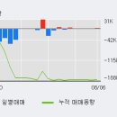 에스엔텍 이미지