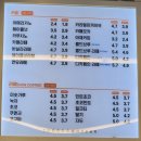 천씨씨커피 화성장안점 네이버블로그