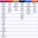 [PPP]넥센 히어로즈 구단주, 다음시즌 리빌딩 결정. 이미지