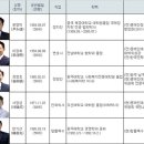 유리중앙의원 이미지