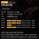 소로4-사정2호선 | [크라임씬] 타짜 살인사건 후기 (퍼즐팩토리 강남 2호점)