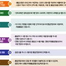 제 1구간(간성~통일전망대) 이미지