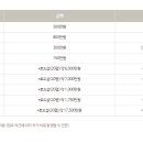 베스킨라빈스 앞 이미지