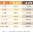 연세유치원 | 연세 키즈텐 어린이 비타민｜비타민D+C+아연 조합 내돈내산 후기