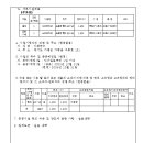 현리 주차장 이미지