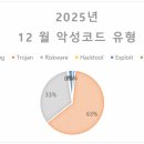 라온정보통신 이미지