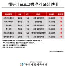 노원구 동천재활체육센터 추가인원모집안내 이미지