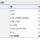 에스케이장재혁 이미지