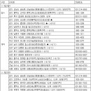 [부동산캘린더] 내주 분양시장 활기..전국 1만2천373가구 청약 이미지