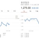 대호관광개발(주) 이미지