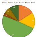 부림2교 입구 | 90일 만에 독립출판 끝내기