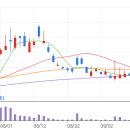 지에스칼텍스(주) 해운주유소 이미지