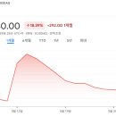 [국내주식]증권사 주가분석리포트 요약 (2025년 5월 28일) Part 5