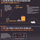 ‘디지털 트랜스포메이션’으로 혁신성장 이어간다 이미지