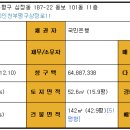 상정북동 Daum카페