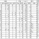 시드니골프클럽 회원 핸디캡 조정 건의 사항에 대하여 이미지