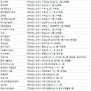 (주)해룡기업 이미지