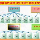 농민주유소 이미지