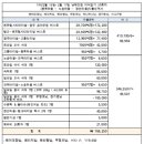 장선구판장식당