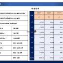 주성공인중개사사무소 | 청주 송절동 주성신협 테크노폴리스지점 코너 상가 분양,임대 정보