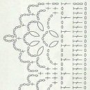 코바늘뜨기 이미지