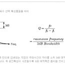 공진에서Q(Quality Factor)는 주파수선텍특성 품질을 의미합니다 이미지