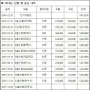 용광로50산악회 12월송년산행(금정산) 결과 보고 이미지