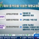 건강플러스의원 이미지