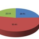 강남-100 이미지