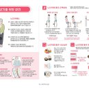 미다스한의원 네이버블로그