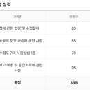 수렵면허 1종 필기 합격후기 [26년 05월] 이미지
