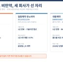 (주)한국약품 | 국산 GLP-1 비만약 출시는 언제? 한미약품, 일동제약, 대웅제약 임상
