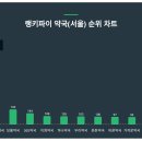 보룡약국 이미지