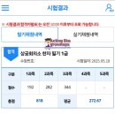 우리집족보 | 상공회의소 한자 1급 2트만에 합격 후기 (16회 모음 족보 도움과 Lexilize 플래시카드 추천과 기출문제...