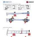 휠스케어 이미지