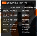 한국금거래소 골드바 실버바 (순금제품)알뜰하게 구입 하기 이미지
