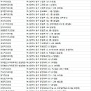 초량치과의원 이미지